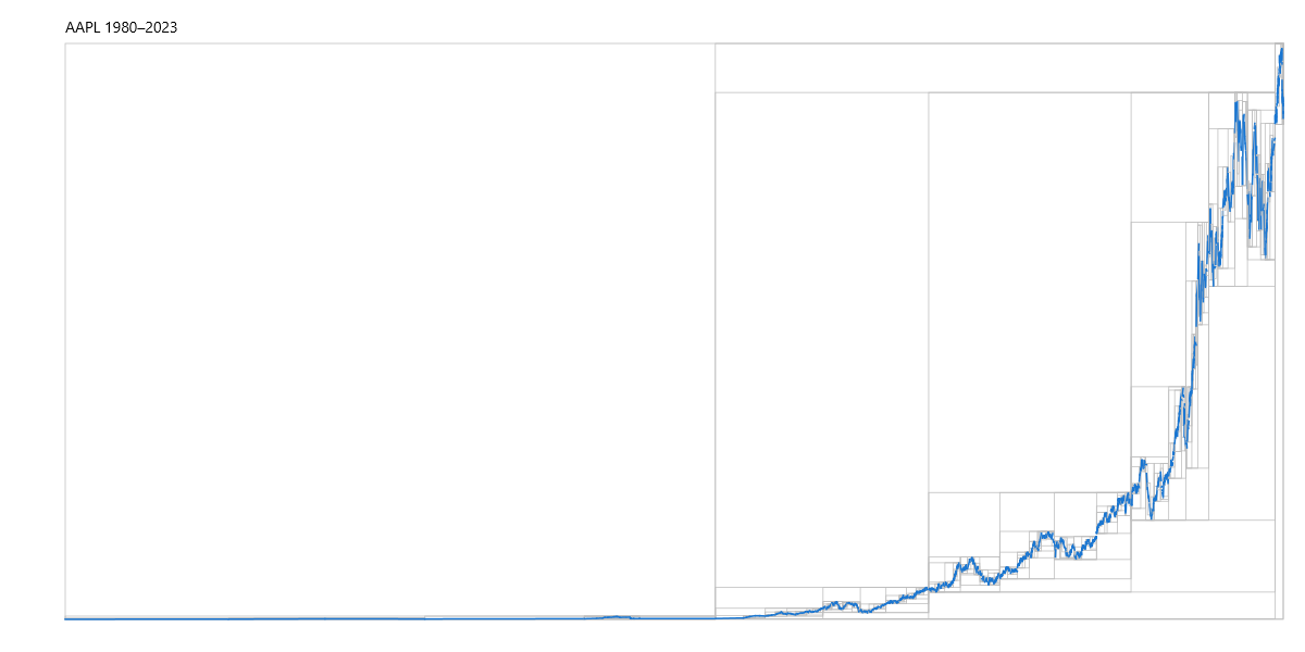 AAPL via GIFS