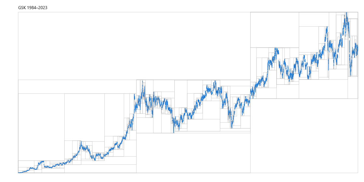 GSK via GIFS