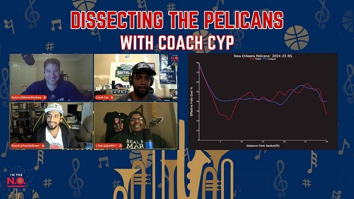 Dissecting The Pelicans With Coach Cyprien