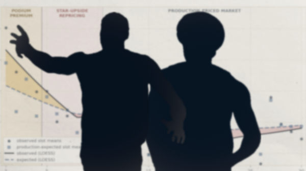 Do NBA Teams Still Pay for Draft Pedigree?