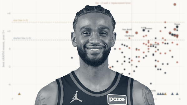Do Cheap Fliers on Failed NBA Prospects Work?