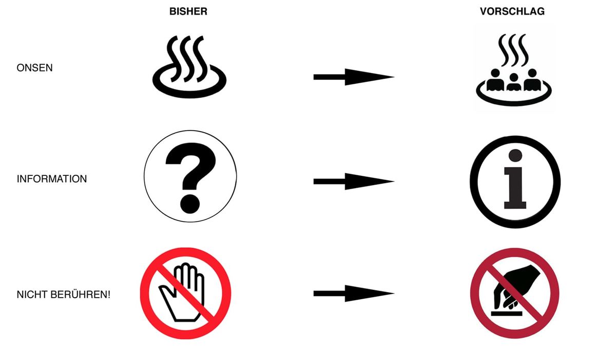 Die bisherigen Symbole und die Vorschläge.