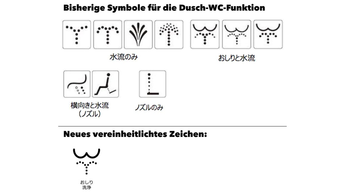Bisher gab es 10 Symbole für dieselbe Funktion.