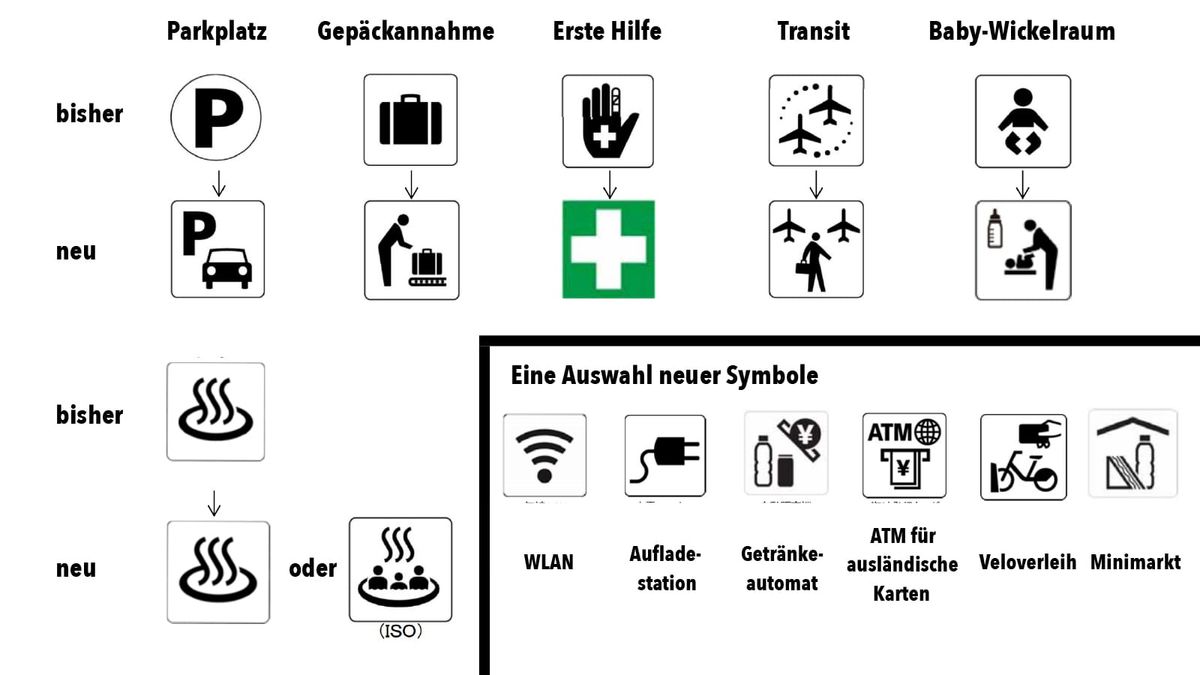 Eine Reihe neuer Symbole für Japan.