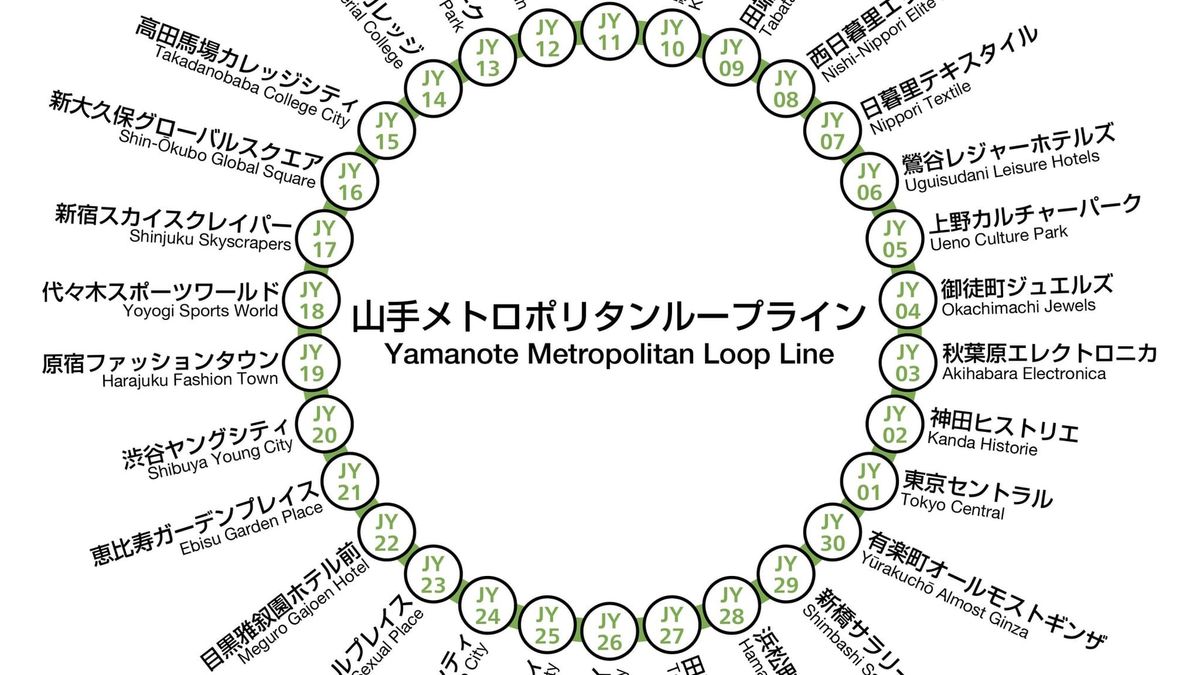 Eine etwas andere Karte der Yamanote-Ringlinie