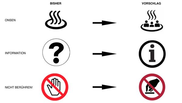 Die bisherigen Symbole und die Vorschläge.