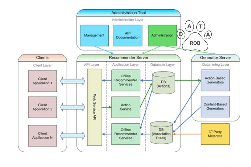Web Application Architecture Diagram
