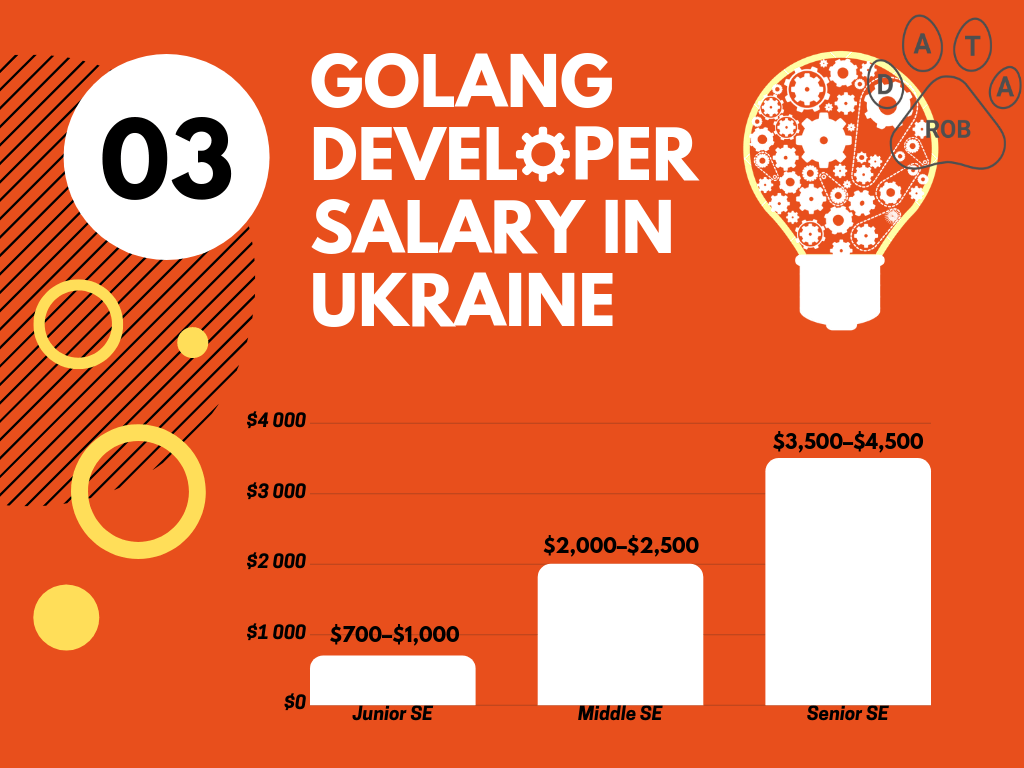 Go Lang Developer Salary Ukraine, Go salary 2019