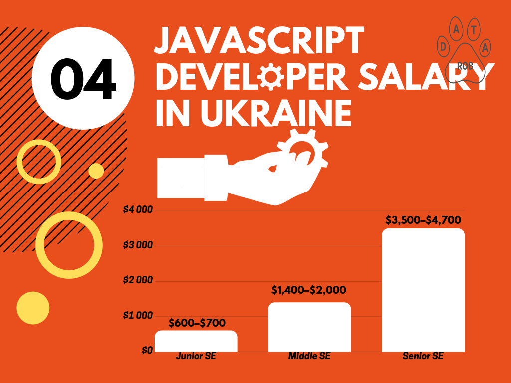 Go Lang Developer Salary Ukraine, Go salary 2019