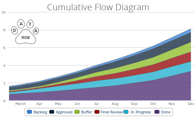 Top Useful Agile Metrics: Measure Quality, Productivity & Performance
