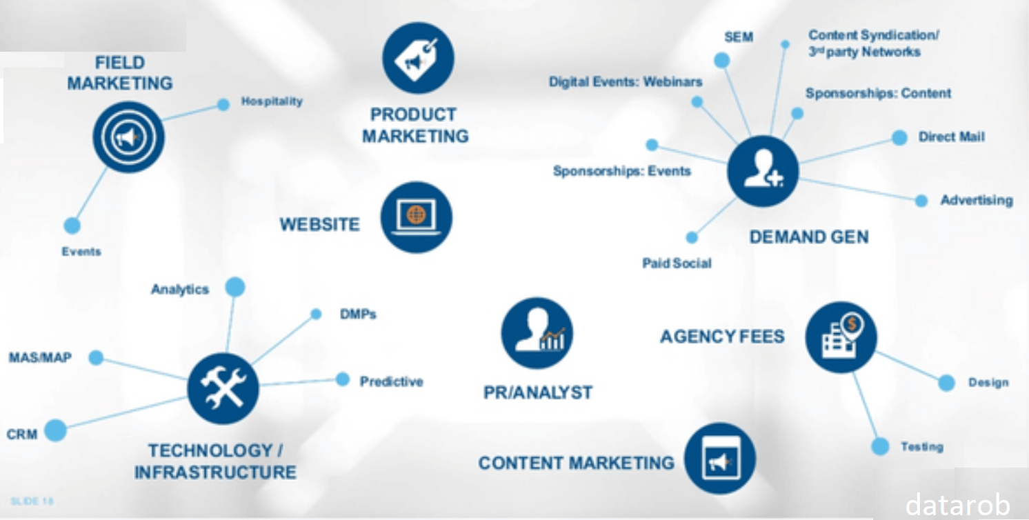 Outbound Lead Generation Service for B2B SaaS