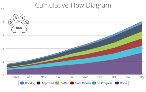 Top Useful Agile Metrics: Measure Quality, Productivity & Performance