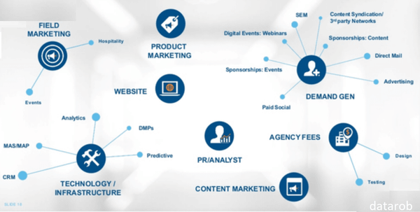 Outbound Lead Generation Service for B2B SaaS