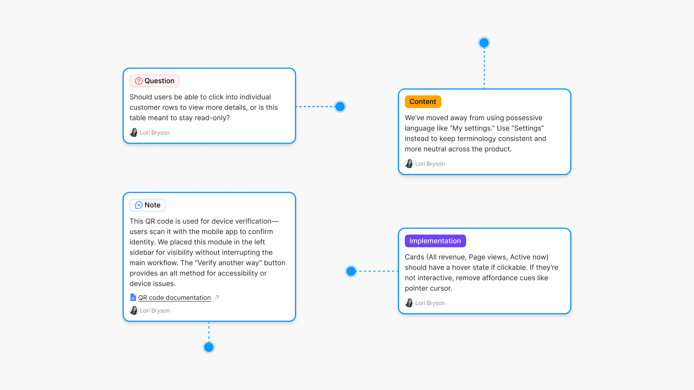 Free Figma annotation components.