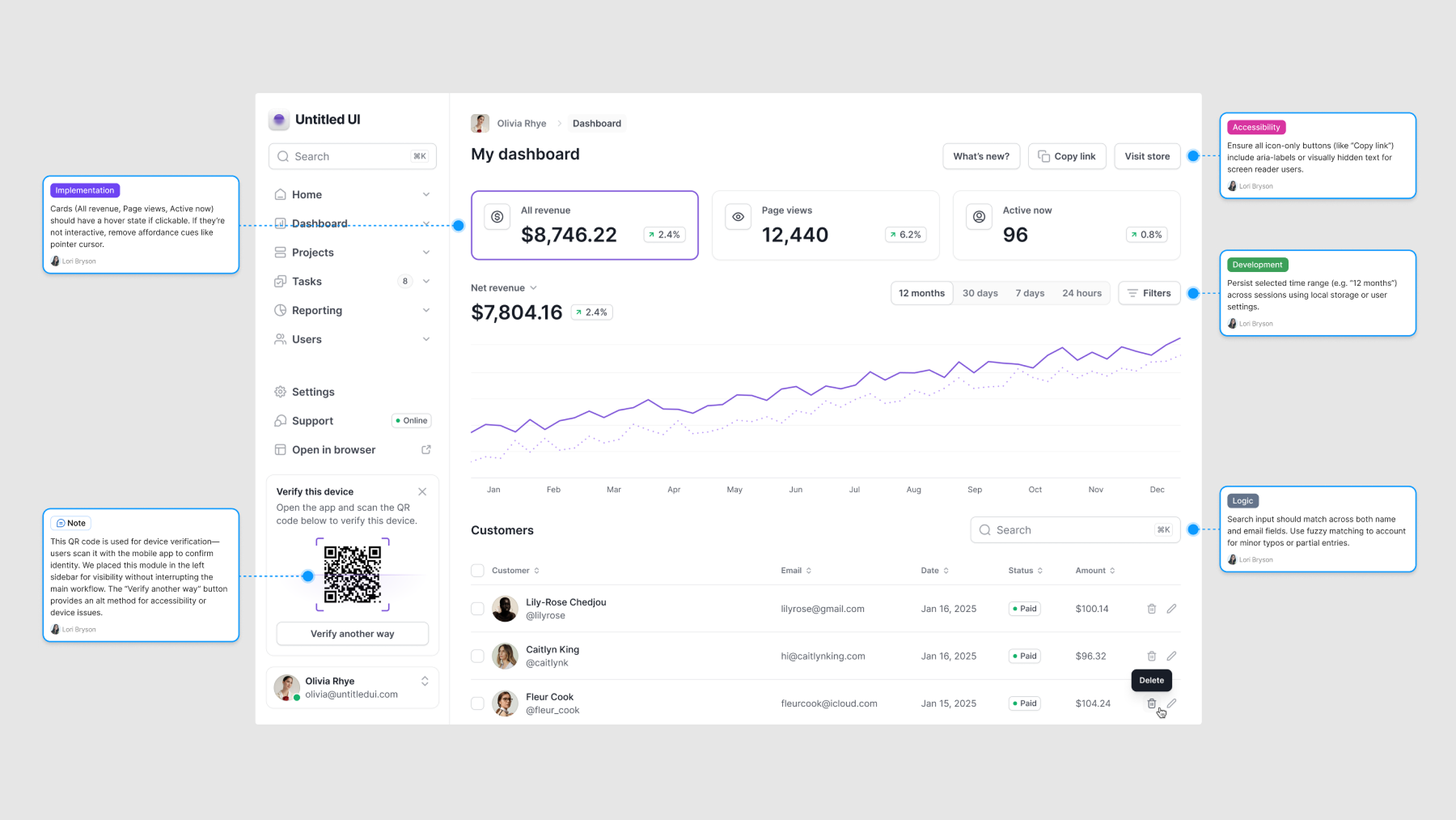 An example of annotations.