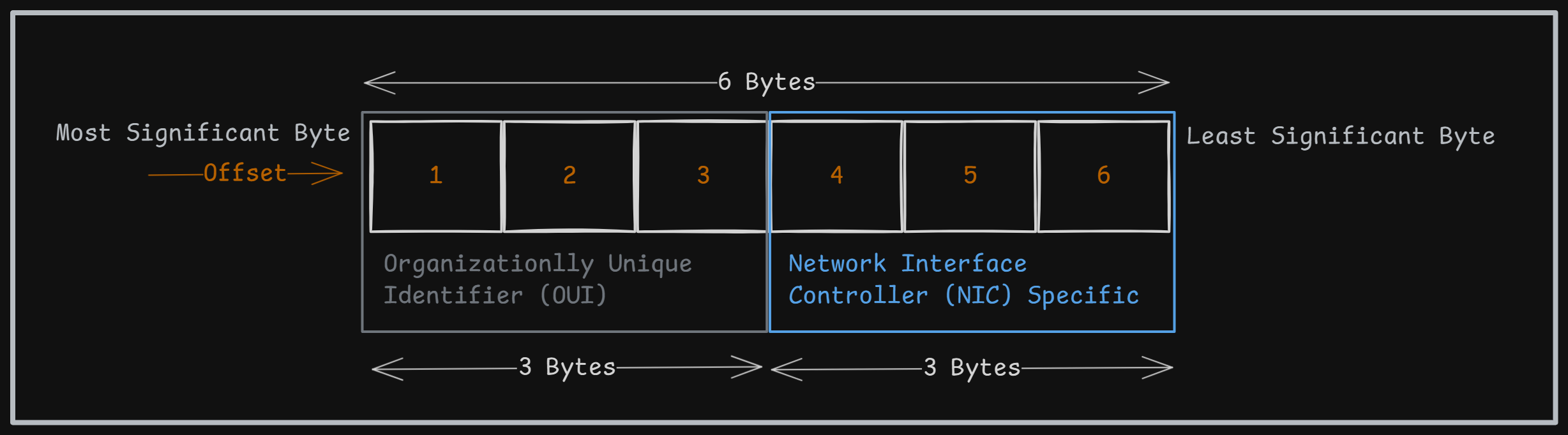 Ethernet-Addressing-Scheme-final.png