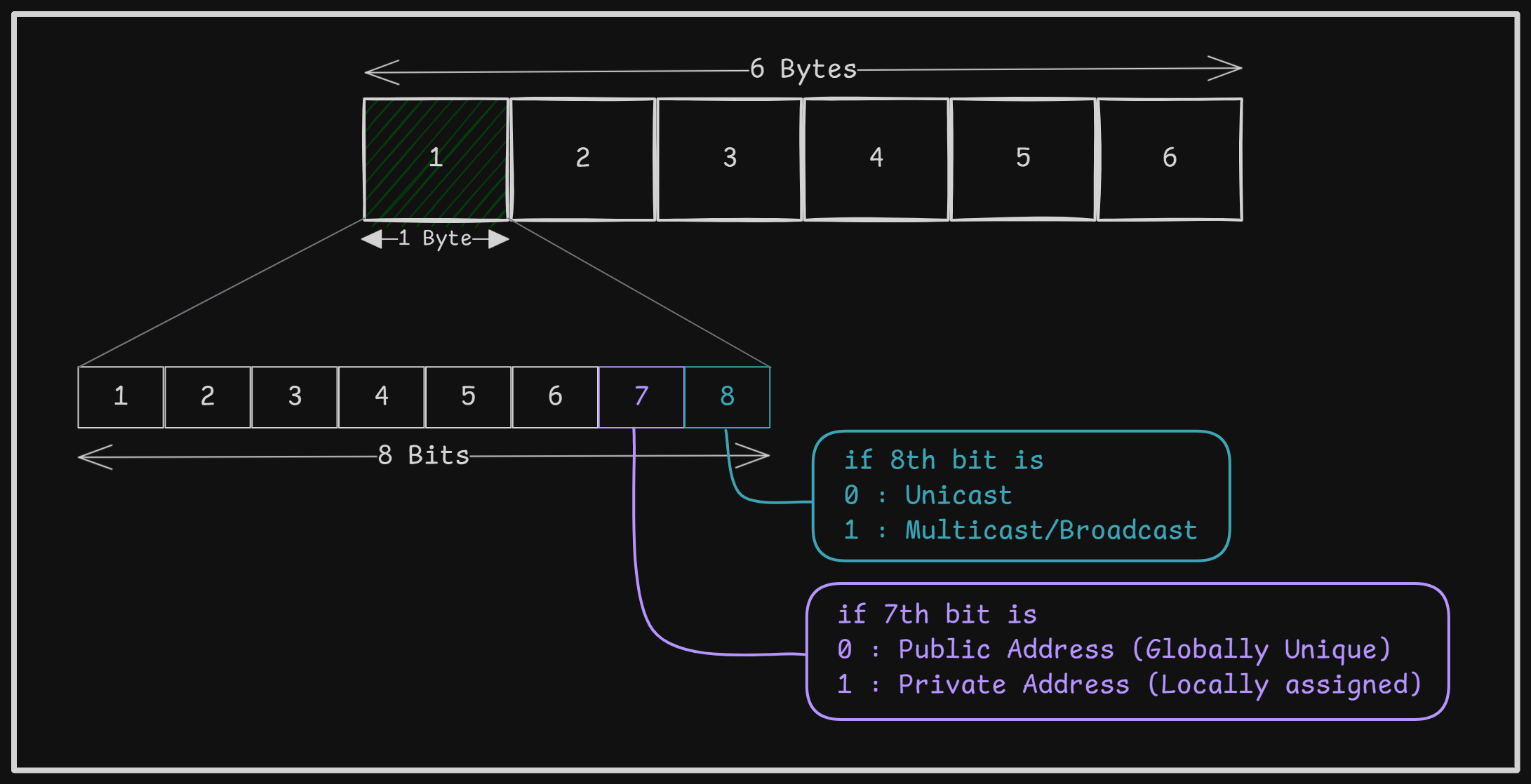 Ethernet-Addressing-Scheme2.png