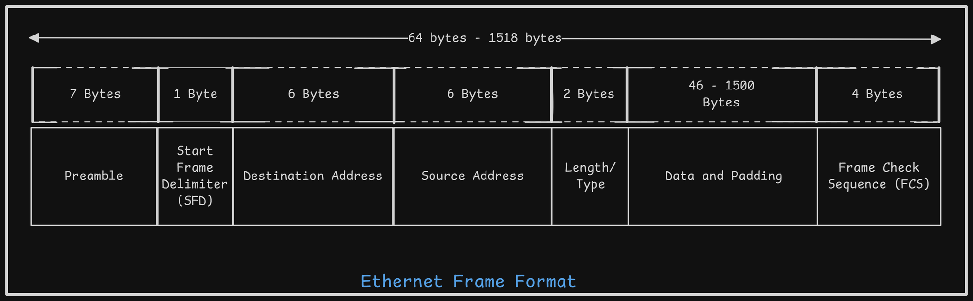 Ethernet-Frame-Format.png