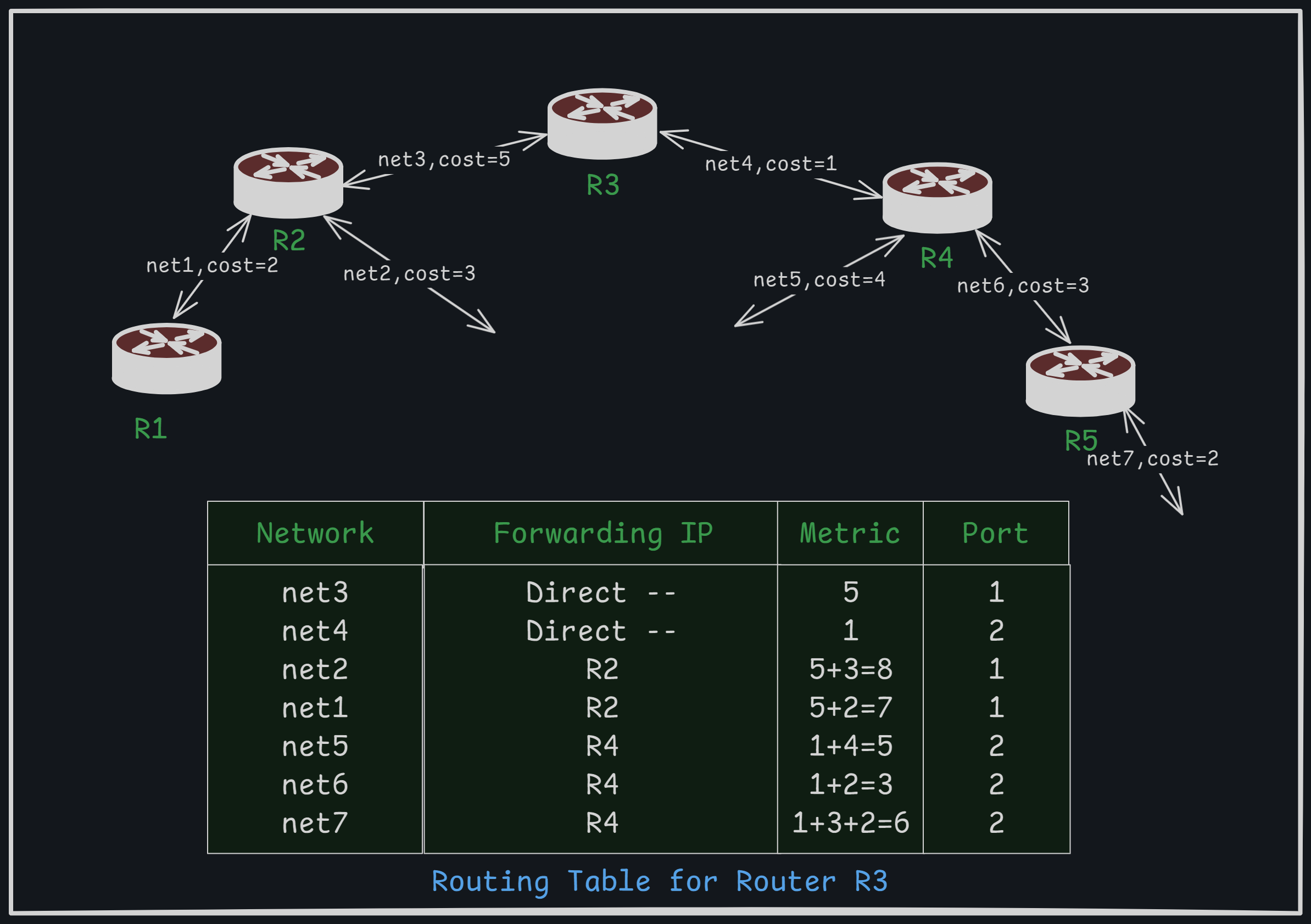Netowork-Devices-Routing-Table.png