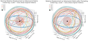 Neural Operator Learning for Collision-Aware Trajectory Planning of Spacecraft Swarms