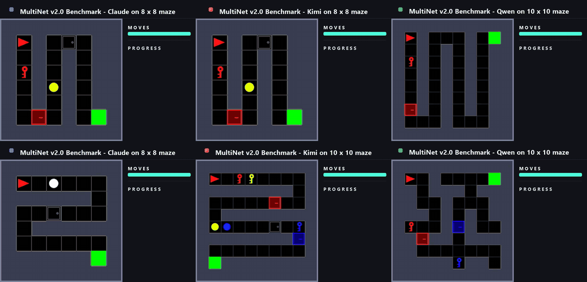 Goal Progress Decays with Task Horizon for Frontier VLMs in Interactive 2D Environments
