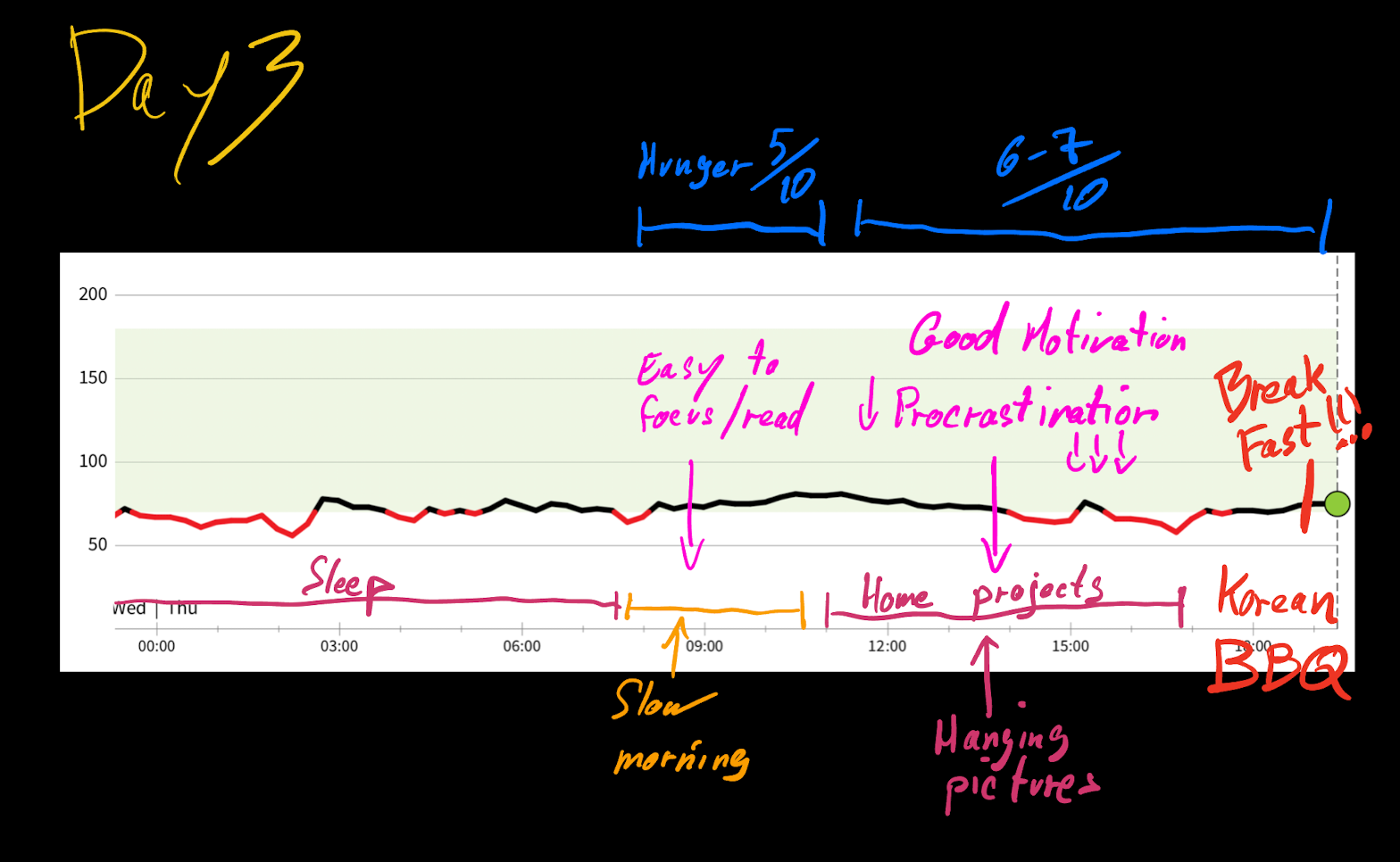 Day 3 of the 72-Hour Fast