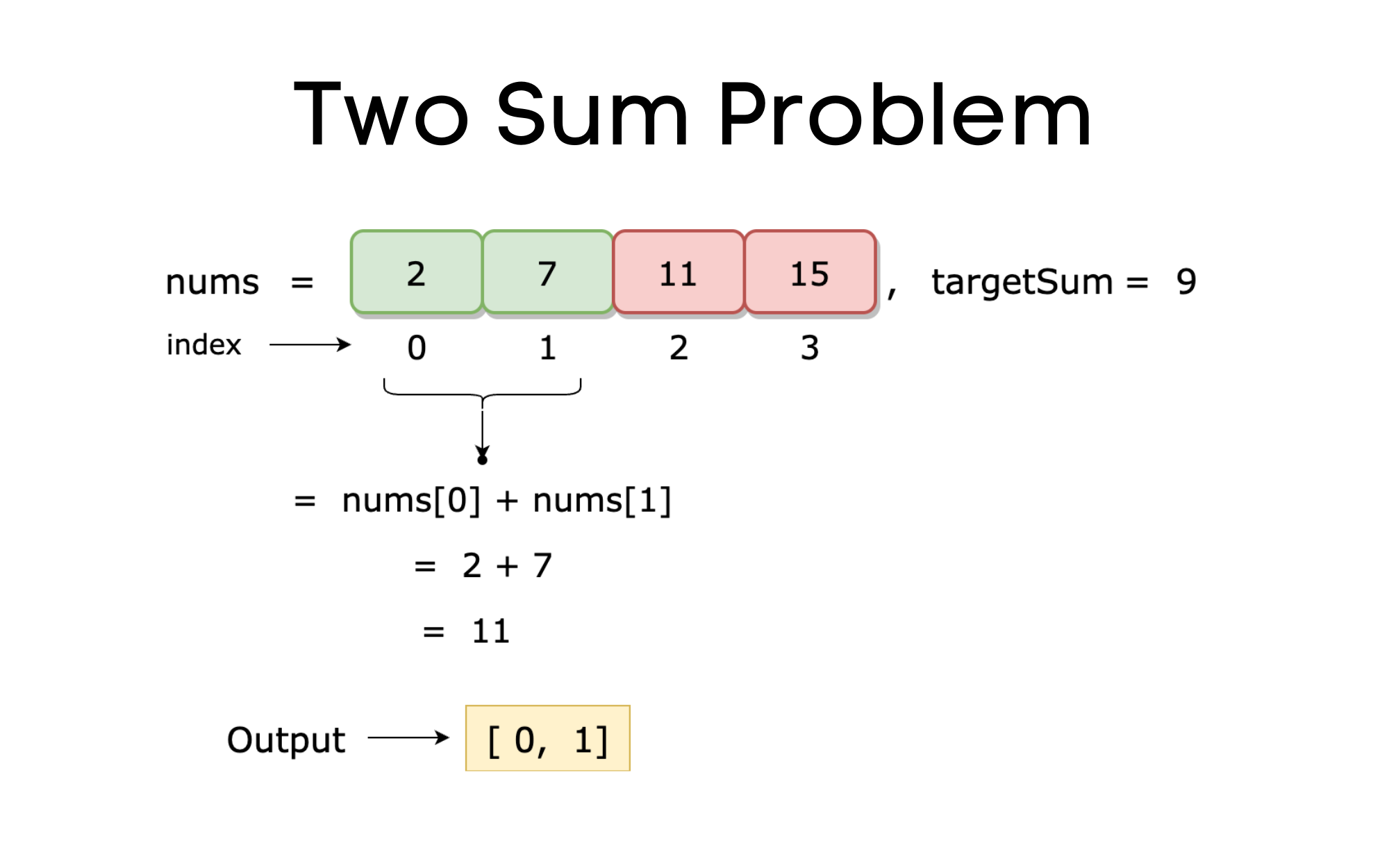 Leetcode 1: Two Sum Problem