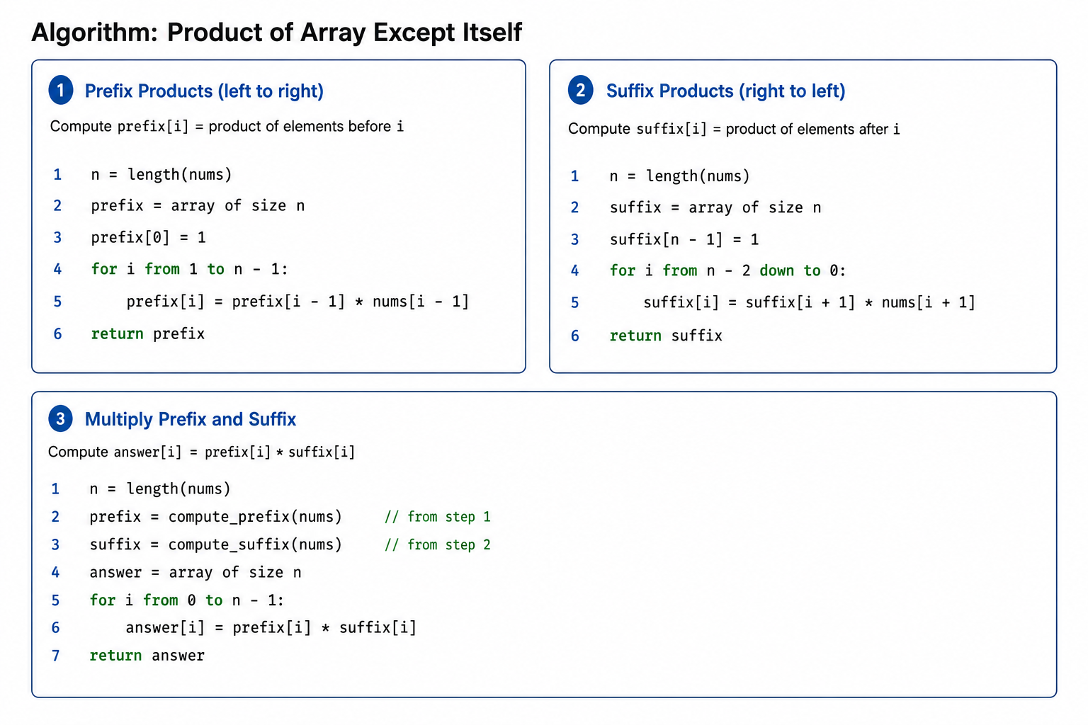 Leetcode 238: Product Of Array Except Self