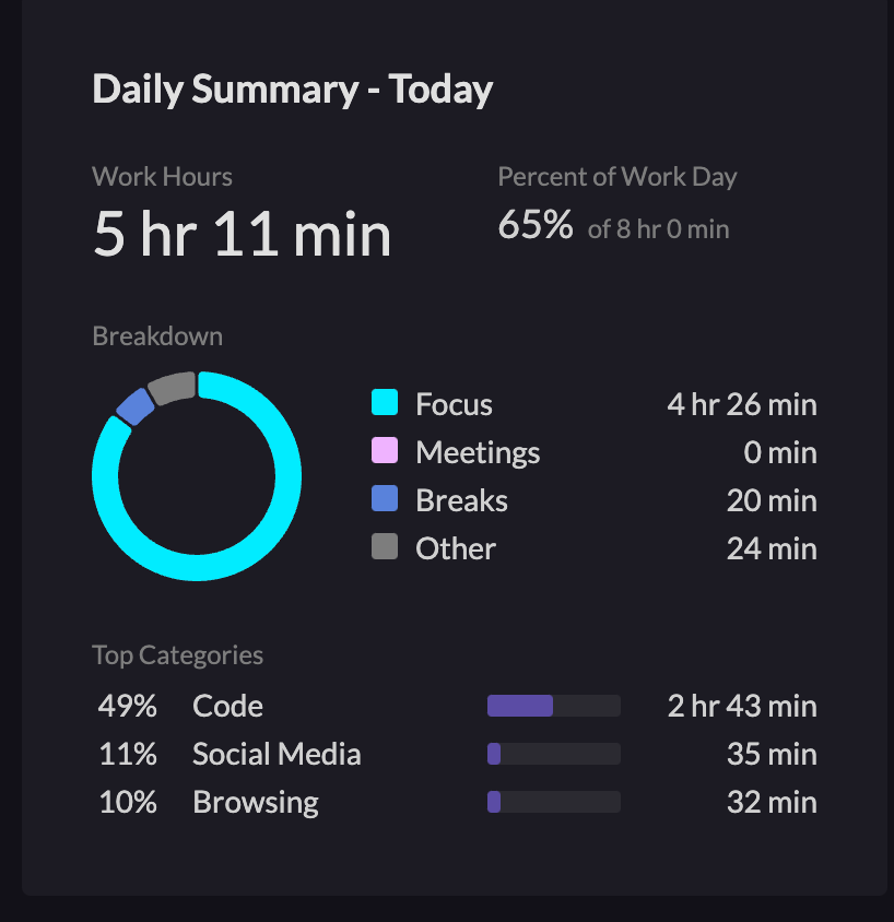 AI time tracking that runs itself