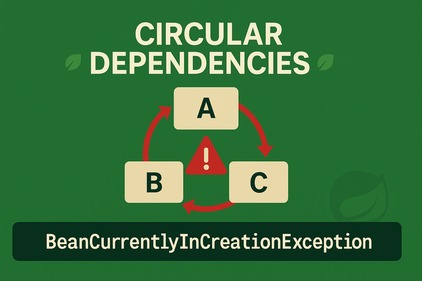 Circular dependencies in Spring causing a BeanCurrentlyInCreationException