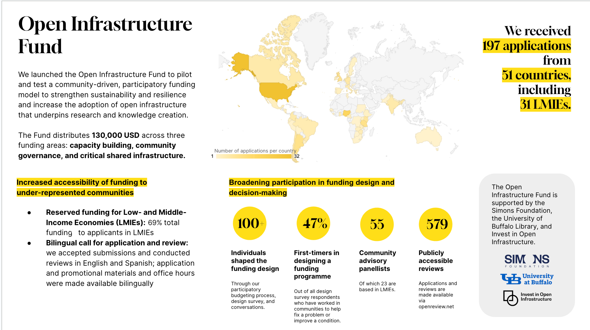 Summary of the Open Infrastructure Fund