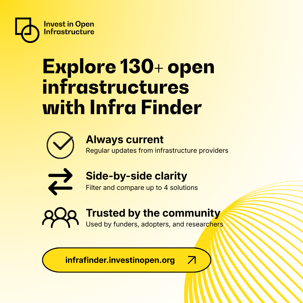 IOI Logo. Text reads- explore 130+ open infrastructures with Infra Finder. Always current: regular updates from infrastructure providers. Side-by-side clarity: filter and compare up to 4 solutions. Trusted by the community: used by funders, adopters, and researchers. infrafinder.investinopen.org