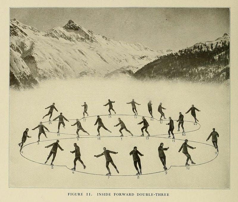 Diagram showing ice skating move in front of mountains