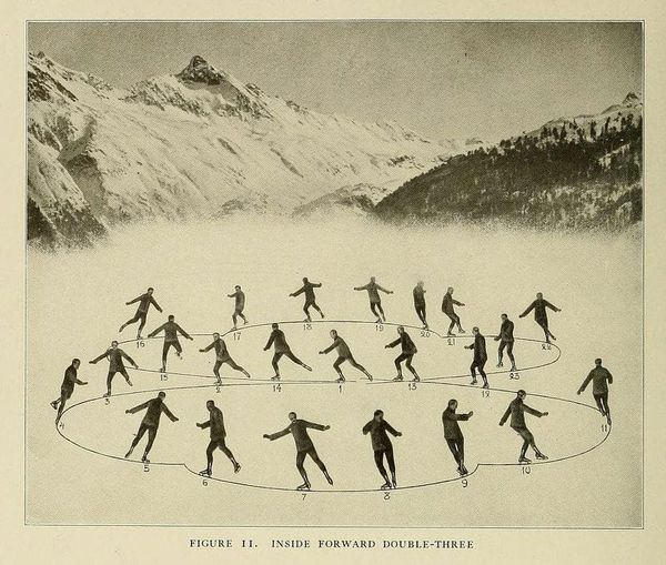 Diagram showing ice skating move in front of mountains