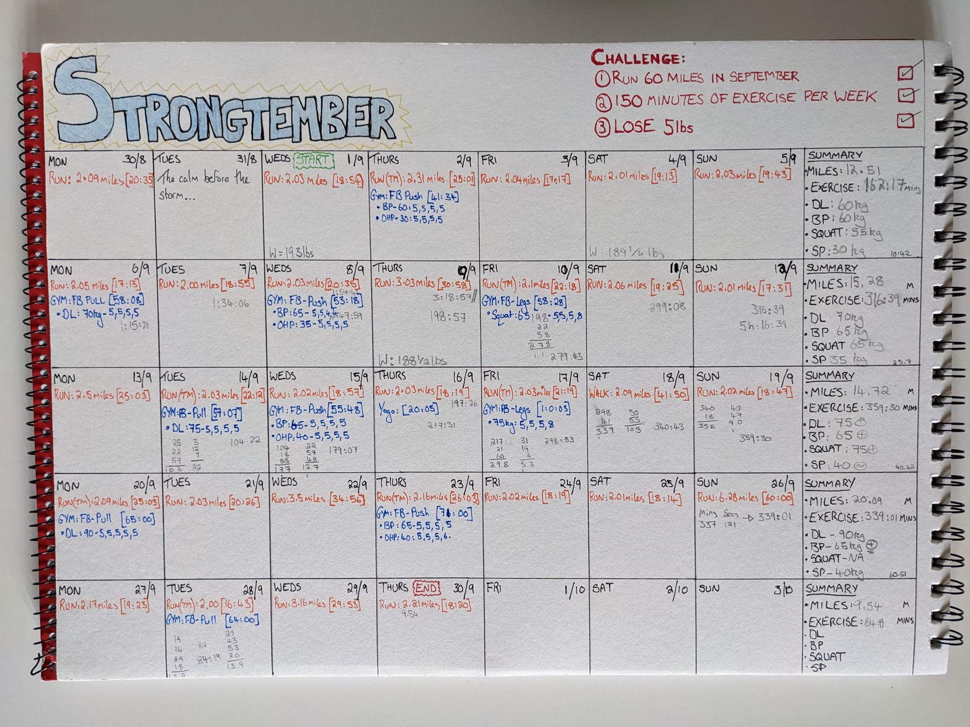 Habit tracker and weight loss tracker on an A3 sketch pad