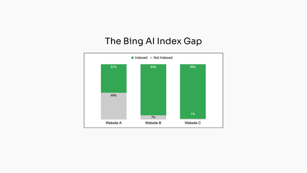 The Bing AI Index Gap: How AI is Citing Not Index Pages [Study]