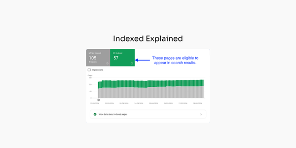 Indexed Status Explained