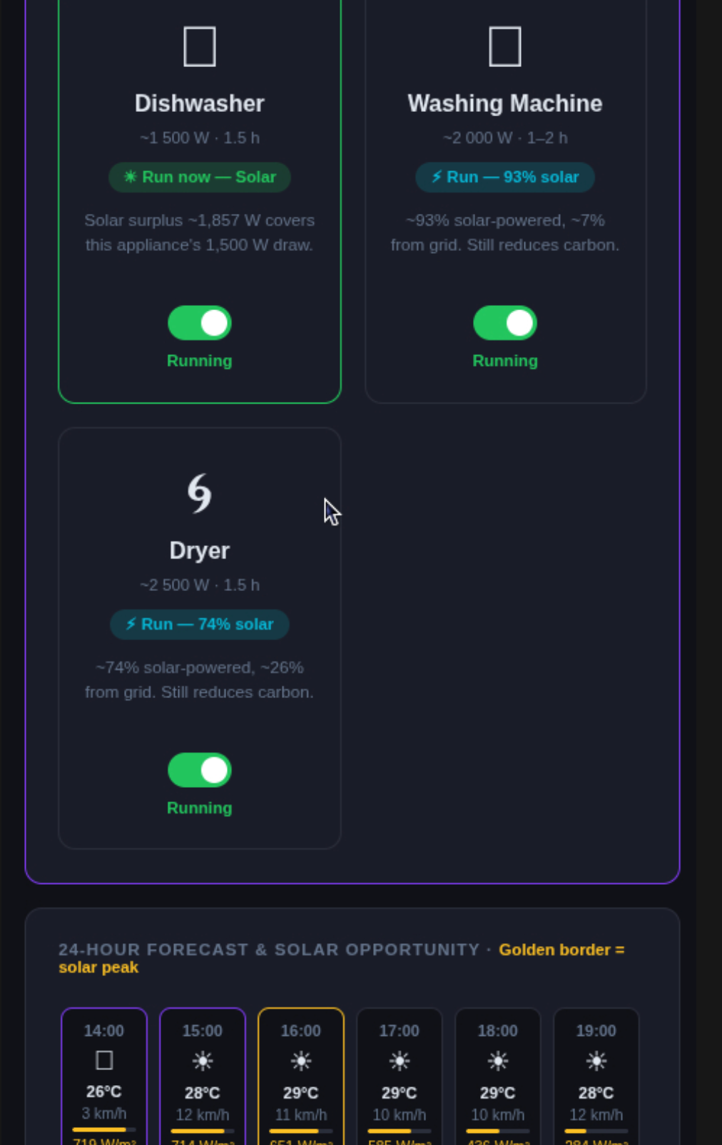 Smart Appliance Control Appliance Section