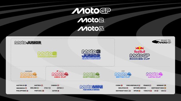 Clear Path, Solid Plan: The New  Road To MotoGP™ Program Prepares the Next Generation