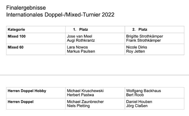 Ideales Wetter bei Austragung des 36. Internat. Mixed-Doppelturnier des TC Selfkant Westerheide