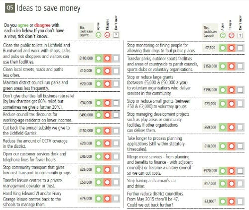 Part of the draft survey being proposed by Lichfield District Council