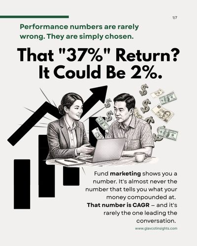 That "37%" Return?  It Could Be 2%