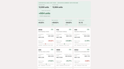 Outcomes Tracker (2026)