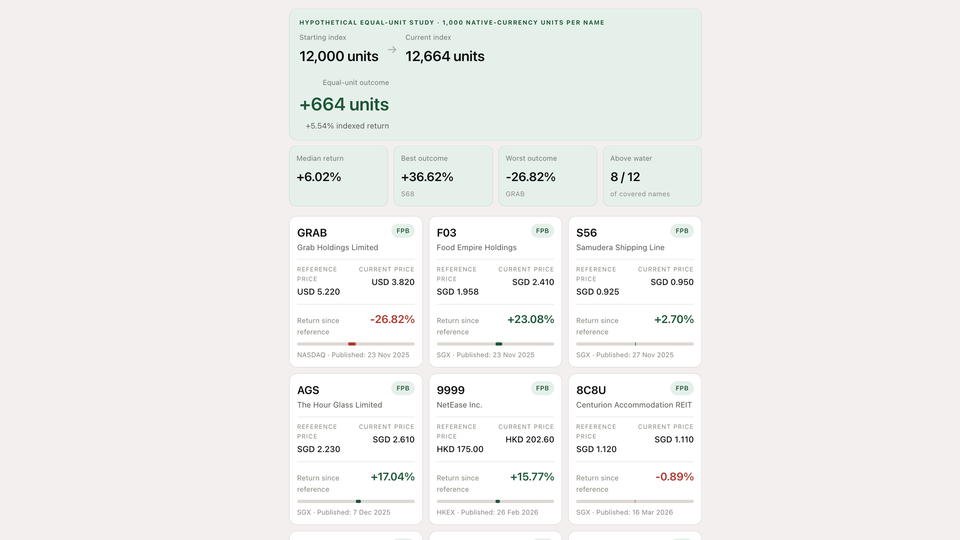 Outcomes Tracker (2026)