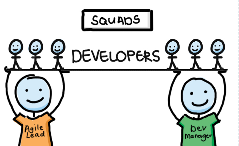 Inside JUMO's Development Team