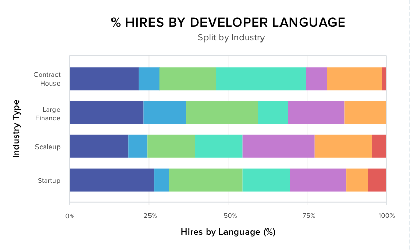 The Developer Languages Driving SA’s Top Companies
