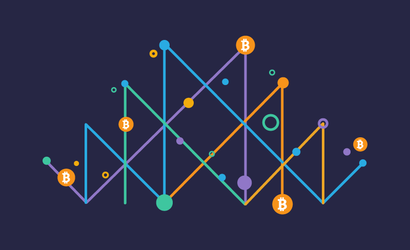 How Luno Uses Data to Make Product Decisions