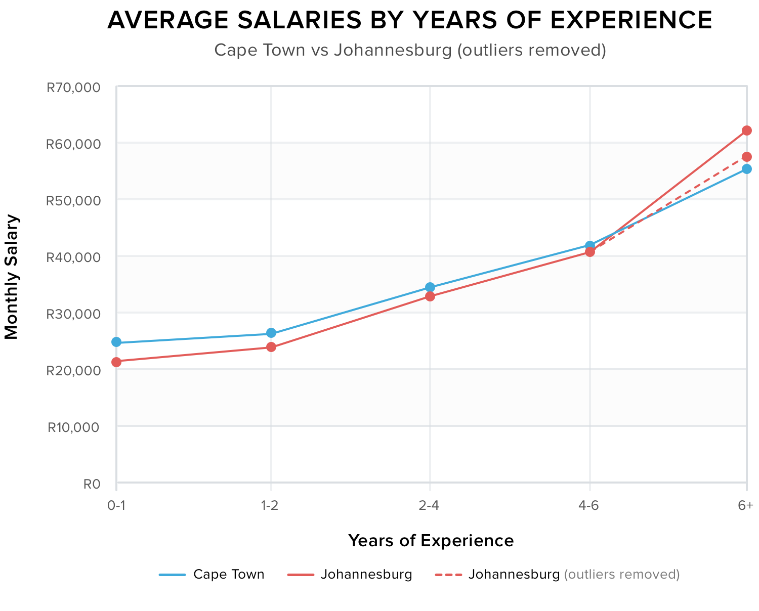dev_salary_article7_2