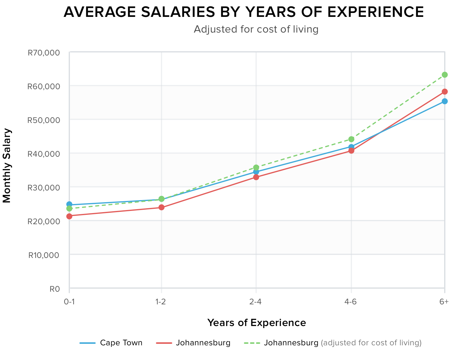 dev_salary_article7_3-1