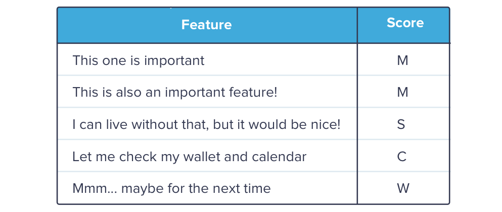 Juan_prioritised_image2_table